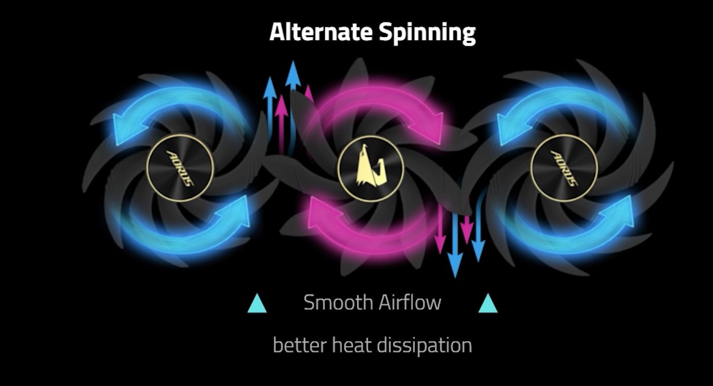 Alternate Spinning