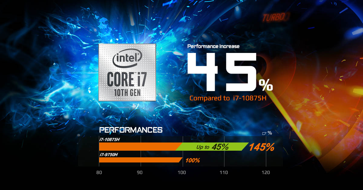 Cpu 換代追不完 Intel最新第10代cpu筆電效能差多少 Aorus